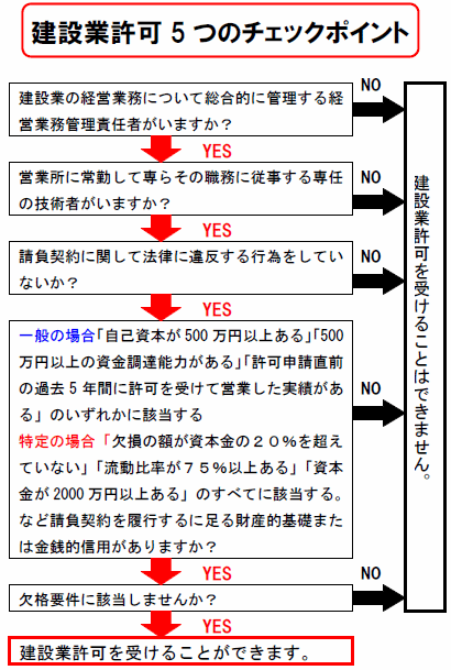 ���݋Ƌ���